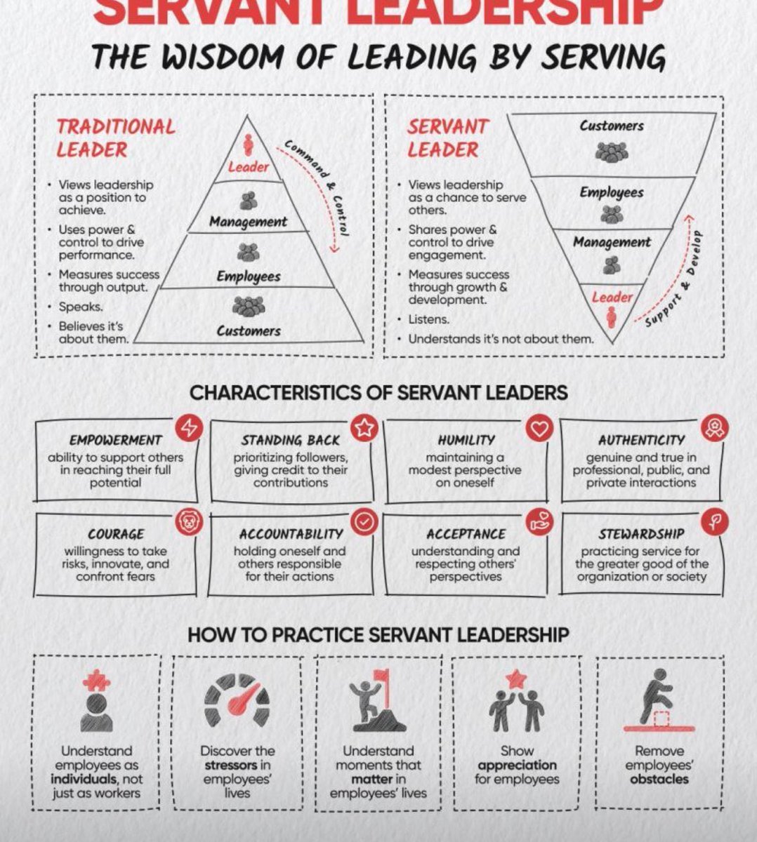 Great reflection on leadership @SpotsySchools @SolutionTree @J_Renaissance @DanHornick @VaPrincipals I have been fortunate to work with many leaders with this mindset and unfortunate to work with a few with the opposite view @oduedlead @Leadershipprin1