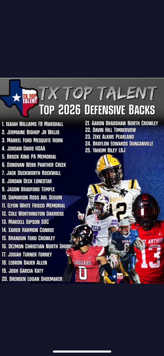 Blessed to be ranked in the top 15 for Tre as DBs @CoachHardeman @E_Westbrooks20 @Jalil_Johnson21 @blaylock_23