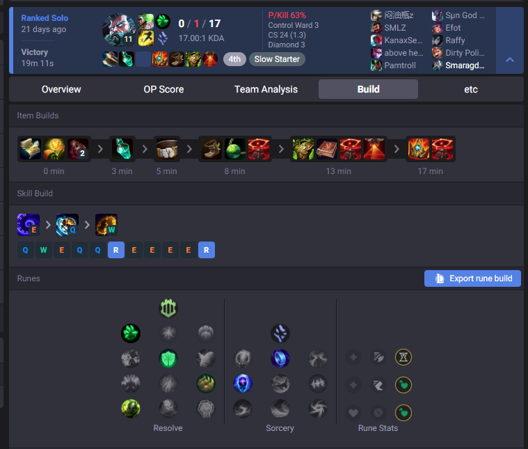 Großmeister Smebber tweet media