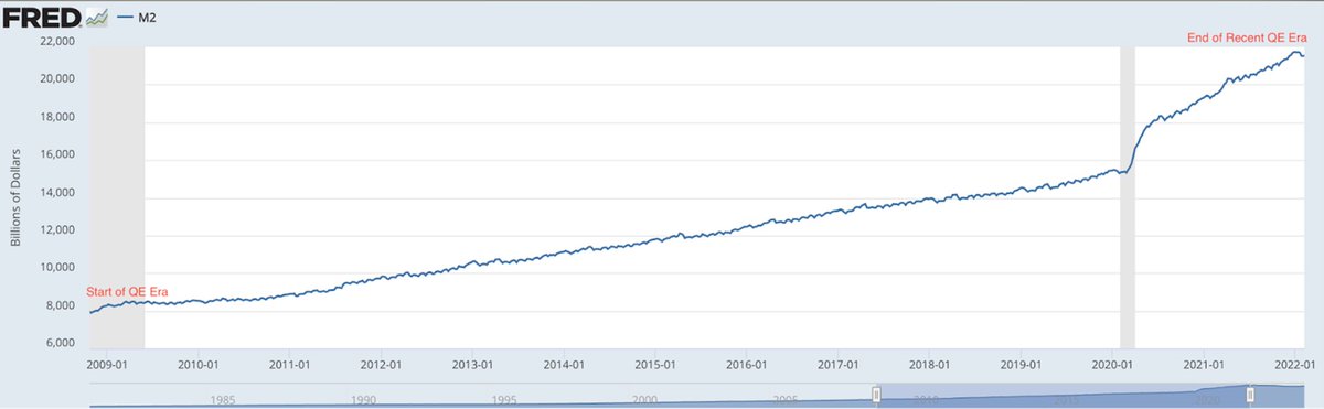 reflexivityres's tweet photo. What Constitutes Money Printing?

In 2020, the meme of money printer go brrr took hold of the investment world, spurred by huge amounts of Quantitative Easing occurring from the Fed, leading to M2 Money Supply going higher.

Many viewed this as direct money printing/creation and the memes exploded about how Jerome Powell was printing so much money that the devaluation of the dollar was going to be extreme. 

However, the idea of money printing/creation is much more nuanced and complicated than that and some avenues that look like money printing may not actually be that. 

With this in mind, let's break down the three avenues where money is most likely created and compare where they differ.

Commercial Banking Loan Growth

The concept of how commercial banks create money through the fractional reserve banking system is central to understanding the modern banking system and its impact on the economy. It is the most “traditional” form of money creation and the most agreed upon as true money creation. 

This process is intricate and involves several key steps that allow banks to expand the money supply beyond the initial deposits they receive. Here's how:

First, let’s define this idea. Fractional reserve banking is a banking system in which only a fraction of bank deposits are backed by actual cash on hand and available for withdrawal. This fraction is known as the reserve ratio, and it is set by central banks. The remainder of the bank's deposits not being left as reserves are then used to make loans and create new money.

The process begins when a customer deposits money into a bank. The bank keeps a portion of this deposit in reserves, as required by the reserve ratio, and can use the rest to make loans. For example, if the reserve ratio is 10%, and a customer deposits $1,000, the bank must keep $100 in reserve but can lend out $900. When the bank lends out the $900, it does not physically move money from the depositor's account. Instead, it creates a loan account for the borrower, effectively creating new money. This $900 can then be deposited into another bank or the same bank, forming the basis for further loans. The process of lending, redepositing, and relending, with each step adhering to the reserve ratio, creates a multiplier effect on the money supply. This multiplier effect is represented as the following:

Money Multiplier = 1/ Reserve Ratio
 
Continuing with our example, with a reserve ratio of 10%, the money multiplier would be 10. This means that, theoretically, the initial $1,000 deposit could lead to up to $10,000 in new money created through the banking system (1,000 initial deposit + 9,000 in subsequent lending).

The amount of loan growth, and therefore money creation, that commercial banks partake in relates to a few factors:

Reserve Requirements: Central banks may adjust reserve requirements to control the money supply.
Capital Requirements: Banks must hold a certain level of capital aside from reserve requirements.
Excess Reserves: Banks may hold reserves above the required minimum to manage risk, especially in uncertain economic times.
Borrower Demand: There must be sufficient demand for loans at interest rates that banks are willing to offer.
Regulatory and Economic Conditions: Government regulations, economic conditions, and central bank policies can all affect banks' ability to create money.

Put simply, the economic conditions must be accommodative enough to both allow banks to be willing to take on loan risk and create these new loans, as well as there to be a strong enough economy that borrowers feel the willingness and ability to take on these new loans at the offered interest rates.

Comparing loan growth activity at commercial banks with NGDP, we see a strong correlation between loan growth and economic strength. 

Quantitative Easing 

As a refresher from a previous report, this is how QE works:

Since 2008 when interest rates hit zero, the Fed began to engage in Quantitative Easing, commonly referred to as QE.

The Federal Reserve initiates QE by purchasing a substantial amount of financial assets, typically treasury bonds or mortgage-backed securities, from the open market. The Federal Reserve transacts with a group of financial institutions known as primary dealers. These dealers are authorized to trade directly with the Fed in the open market and include major banks and securities firms. The primary dealers act as intermediaries between the Federal Reserve’s NY Trading Desk and the broader financial markets. 

As these primary dealers bid to the Fed, it determines the purchase price based on the bids received. The goal is to inject a specific amount of money into the banking system and the accepted bids become the basis for the transaction prices, and the Federal Reserve credits the accounts of the selling institutions with the purchase amount. As the Federal Reserve acquires these assets, it credits the accounts of the selling institutions with newly created reserves, called Central Bank Reserves. This process effectively adds to the banking system's reserves, increasing the overall money supply.

Key to this discussion is understanding that at the foundational level, QE is a swap of assets, not a creation of a new pair of assets. As opposed to commercial bank loan growth where bank reserves are used as collateral to create new loans in a fractional manner, during QE, the Fed simply swaps Treasuries owned by primary dealers for central bank reserves. 

What confuses many is that during QE, M2 Money Supply rises - leading to many to assume that QE is printing actual money.

The reason for this is quite simple: The Fed is absorbing assets that do not count in M2, Treasuries, and giving central bank reserves to primary dealers, which are counted within M2. Therefore, simply by changing the composition of primary dealer balance sheets to something that is counted within M2, we see what looks like an increase in actual money. 

Moreover, during this swap of assets, the Fed is removing collateral which can be freely used within the entire financial system (Treasuries serve as the bedrock of collateral for the financial system, especially short end bills which are viewed as effectively cash by many), and replacing it with central bank reserves which can only ever be held on commercial bank balance sheets. The commercial banks could use those reserves as collateral to create new loans and therefore print money, but the economic calculus has to make sense. If it does not make sense, which it hasn’t for many periods of time within the last decade, the central bank reserves simply sit on the balance sheet doing nothing.

It is for this reason that many believe that the velocity of M2 has been decreasing so much in recent years:

The money is stuck! So what does QE actually do? In my opinion, a few things:

- It removes duration from markets, allowing for a wealth effect to occur as risk on/animal spirits take hold
- It suppresses yields on the long end of the curve, pushing lower term premia, allowing for private enterprises to fund themselves on cheaper long-end debt, boosting economic activity
- It floods the system with central bank reserves which can be used as collateral only within the core financial system, with the inability to really enter “main street”, allowing for increased financial prices without the secondary effect of higher inflation on “main street” prices. Some call this high street inflation.

What does QE not do? It does not CREATE new monetary assets. It swaps more broad-based collateral with collateral of lower duration and more restricted velocity, allowing for a wealth effect to occur that increases financial assets without pouring into the main street, which could be misconstrued as money printing. 

Fiscal Expansion/Deficit Spending

For many years, the Fiscal side of the US monetary system has laid dormant in a form of soft-austerity, spurred by a congress in gridlock making it near impossible for any bill to be passed, paired with political movements such as the Tea Party that have platformed on a notion of fiscal restraint. In 2020, however, this soft-austerity was lifted when COVID struck and congress had to come together to pass major spending bills to bridge the economy through an all-out shutdown. 

Ever since then, the political parties in power have been running significant deficits which need to be financed through increased debt/Treasury issuance. Because of both the absolute $ amount of debt being issued and the continuation of major deficits being run even during economic expansions to fund the self-fulfilling increase in interest payment obligations to Treasury holders, much more attention is being paid to the Fiscal side of the financial system. Many call this era we are in Fiscal Dominance. 

Increased Treasury issuance and running deficits is argued by some to be indirect money printing. The key to the matter is how the debt issuances are being funded:

When the Federal Reserve is directly purchasing Treasuries from auctions in the primary market as opposed to the secondary market (which it almost never does, and would be considered debt monetization by the Fed), the TGA account at the Treasury would be credited with spendable cash that could be used in the economy. In this case, this would be full-on money printing.

When private domestic buyers such as individuals, hedge funds, pension funds, and commercial banks buy Treasuries, they are swapping domestic assets such as cash for Treasuries, in which case it is only a swap and not outright money printing. That said, the swap is giving the buyer a piece of collateral with a coupon, which could then be utilized in taking on new loans at the same time as getting the coupon payment from the Treasury. In this instance, the combination of the coupon payment + the marginal increase in collateralized loan creation that could occur would provide X amount of new money into the system. 

Finally, when it is Foreign Buyers such as foreign governments purchasing US debt at auctions, this is new money entering the domestic system since it is foreign cash being swapped for US debt instruments. In this case, this is outright money creation from a domestic perspective, but not a global perspective. 

Overall, when combining these three different types of buyers in aggregate, we see that an increase in deficits and therefore debt issuance leads to more money being created within the system. Following this logic, new fiscal spending being approved by congress leads to new money being created. 

Summary
Through exploring these three avenues of money creation, we see that the answer to the question of what constitutes money printing is much more nuanced than what meets the eye. Commercial bank loan creation is the purest form of money printing, followed by Treasury issuance, with traditional QE where the Fed buys from the secondary market and not the primary market being more of a swap than an asset creation.