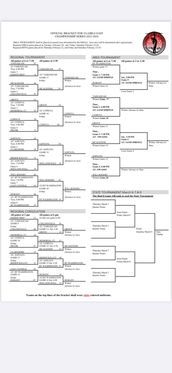 TahlequahHoops's tweet image. Lady Tigers will play Coweta at Sand Springs HS on Thursday at 6 pm!