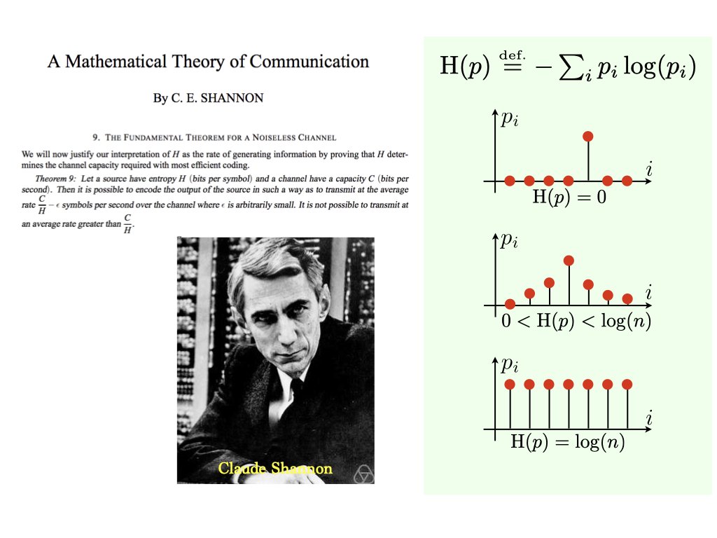 gabrielpeyre's tweet photo. Oldies but goldies: Claude Shannon, A Mathematical Theory of Communication, 1948. Defines, among many things, the notion of entropy as a fundamental limit for compression. https://t.co/rYjobbswOo https://t.co/axDKFYT2d2