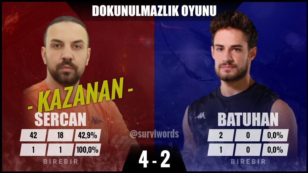 2 YILDIR OYUN KAZANAMADI