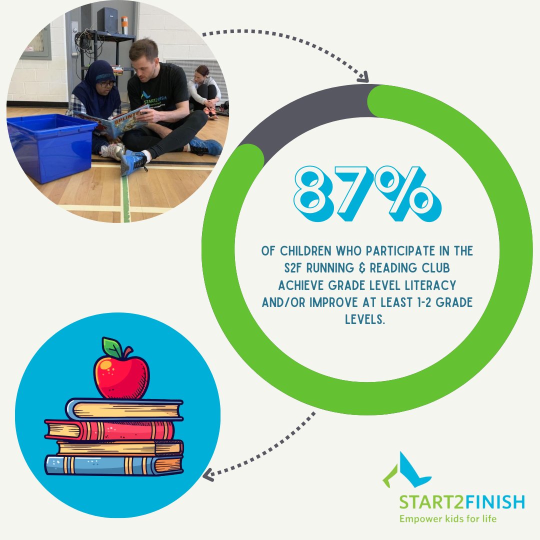 Literacy is one of the foundational pillars required for lifelong learning. 📚

That is why at Start2Finish we focus on ensuring children have the opportunity to improve reading and comprehension skills. 🎒

#impact #investineducation #changemakers #start2finish