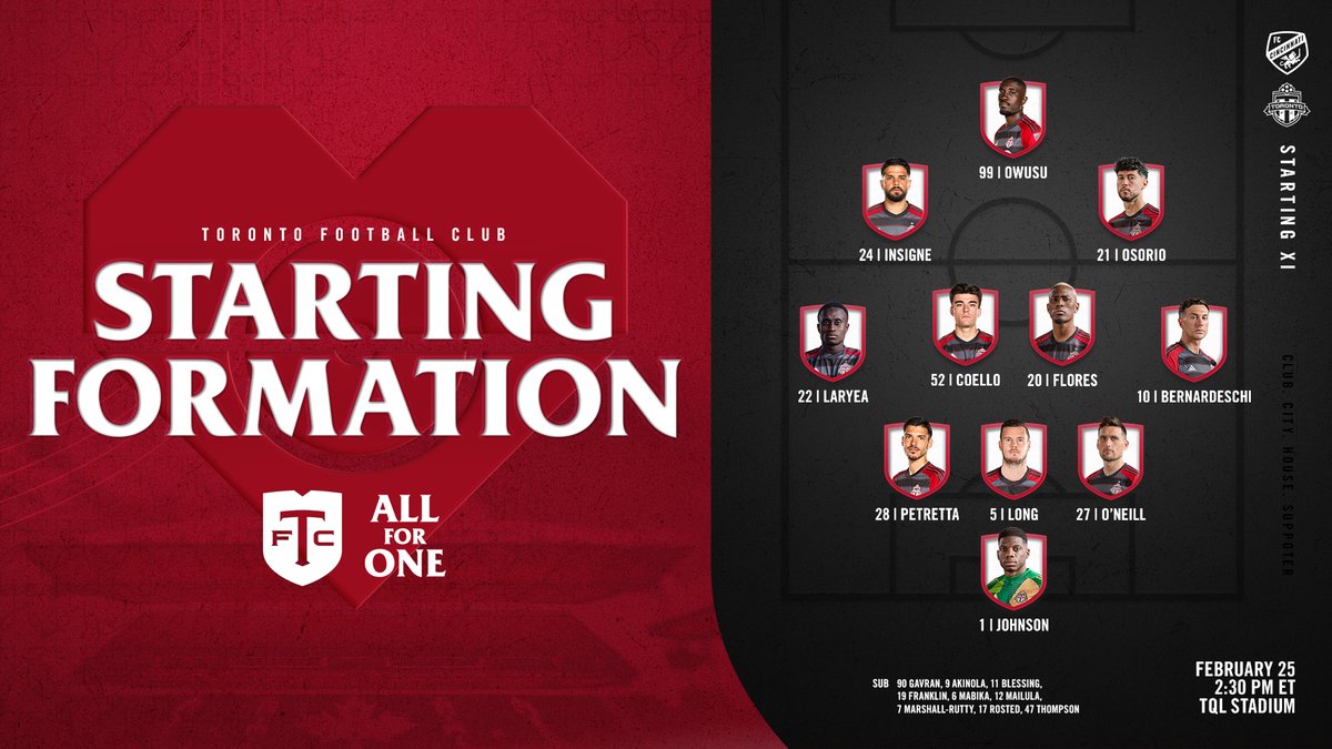 TorontoFC's tweet image. How we're shaping up ⬇️ 

📺 Watch #MLSSeasonPass: apple.co/3HvF4fD 

Also available on TSN3. 

#CINvTOR | #TFCLive