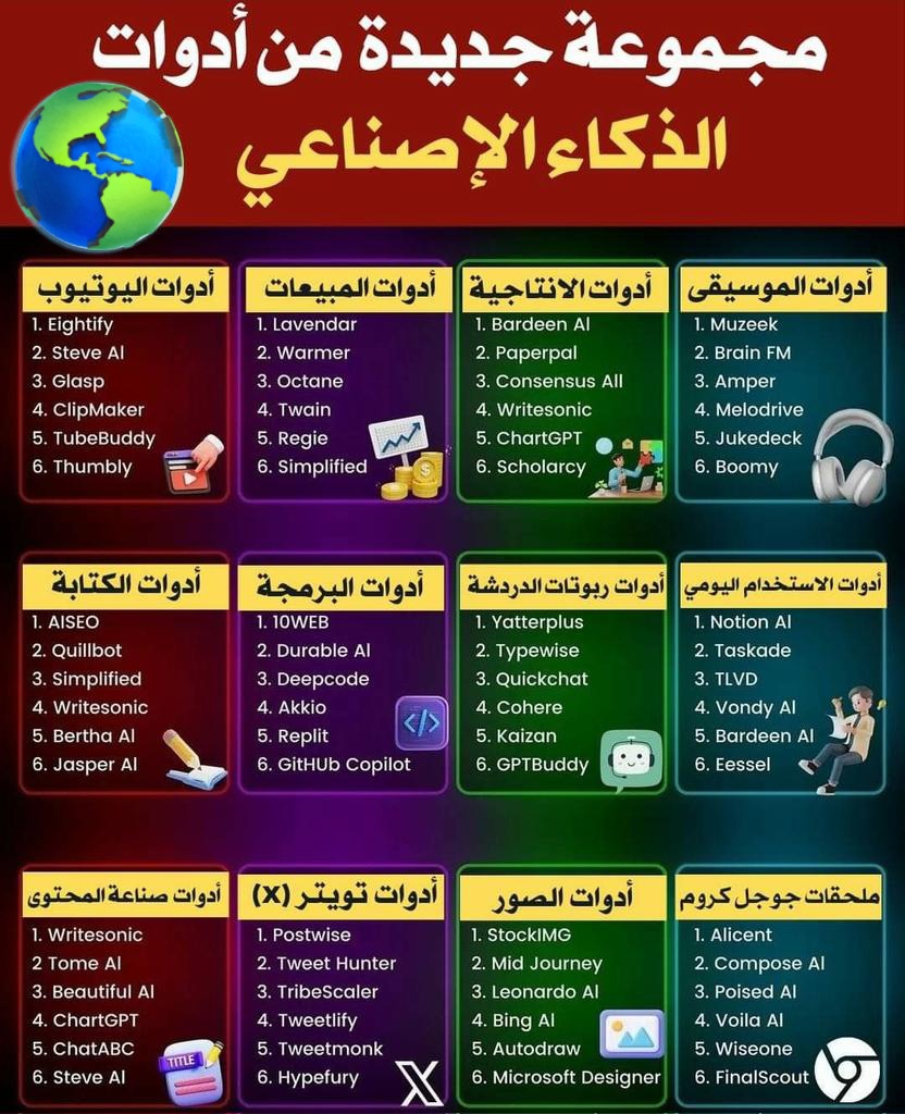 🔥 مجموعة جديدة من أدوات #الذكاء_الاصطناعي 👇