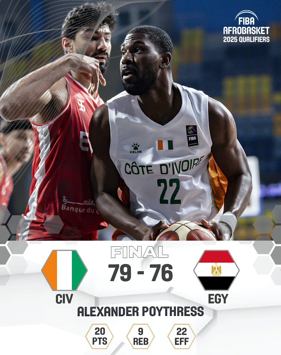 ⚔️ The clash of the undefeated teams goes in favor of the 🇨🇮 elephants 🐘 to top the 🇪🇬 pharaohs and finish first of Group D! 🔥 #AfroBasket #Qualifiers