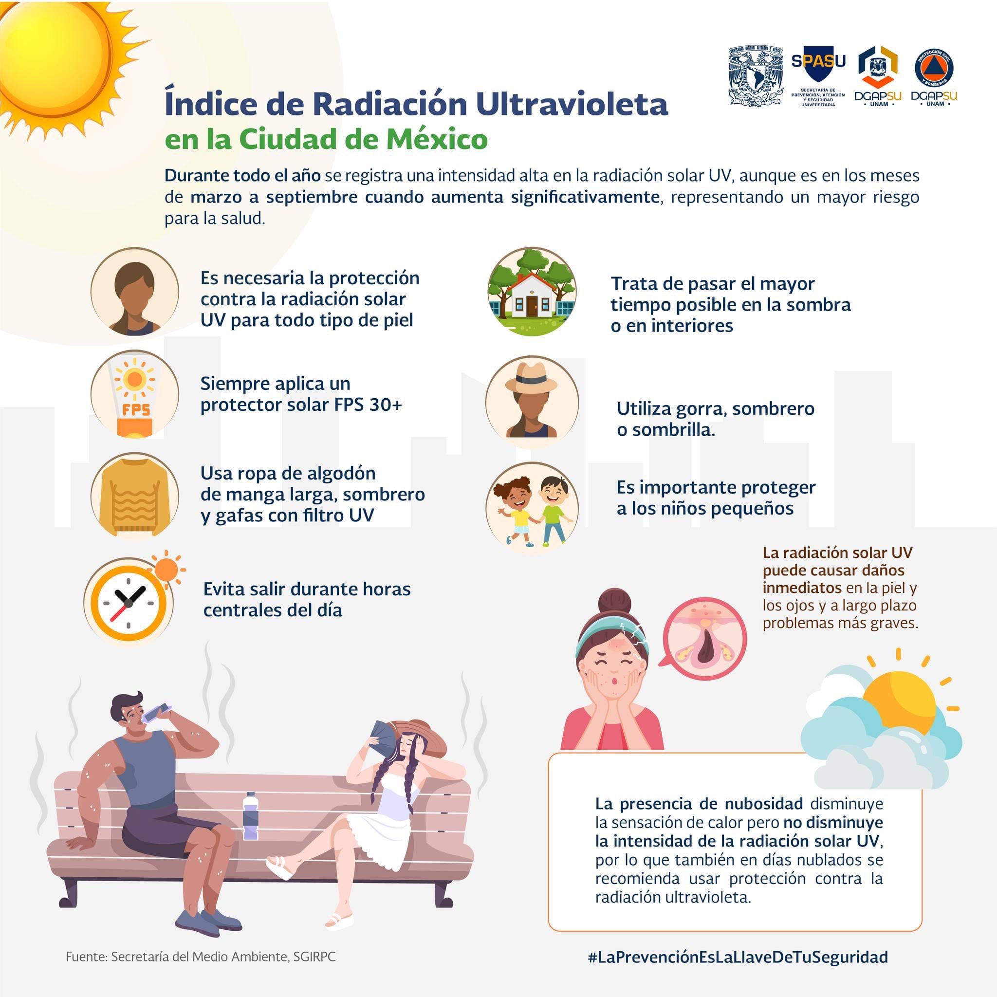 Radiación ultravioleta para Niños