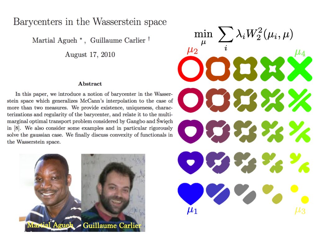 Oldies but goldies: Martial Agueh and Guillaume Carlier, Barycenters in the Wasserstein Space, 2011. Defines a notion of averaging of probability distributions which is the solution of a convex program involving optimal transport distances. ceremade.dauphine.fr/~carlier/AC_ba…