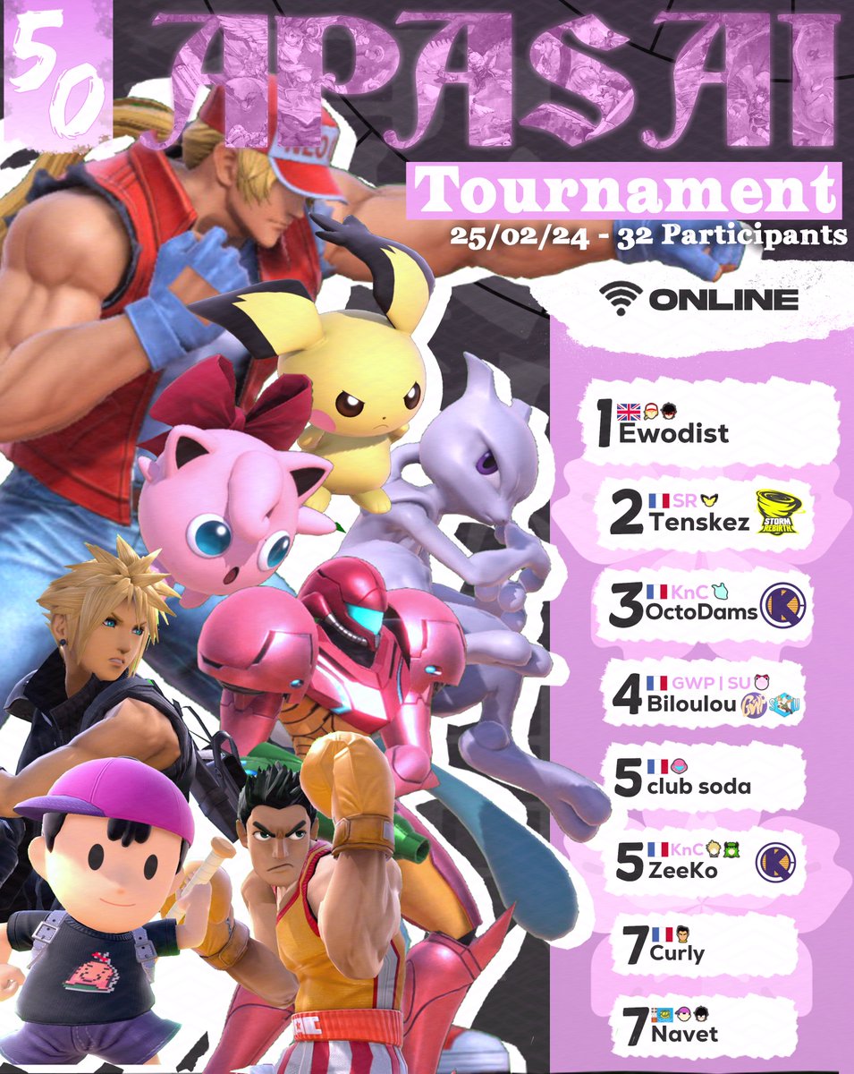🌸Apasaï Tournament #50 Top8🌸

🥇<a href="/EwodistMK/">Ewodist</a> 
🥈<a href="/Tenzskezz/">Tenskez</a> 
🥉@octodams 
4e : Biloulou
5e : <a href="/ZeeKo_ssbu/">ZeeKo</a> / <a href="/clubsoda_ssbu/">club soda</a> 
7e : <a href="/Curly_SSBU/">Curly</a> / <a href="/NavetStudio/">Naut | Navet</a> 

Merci à tout les participants et à la semaine prochaine !