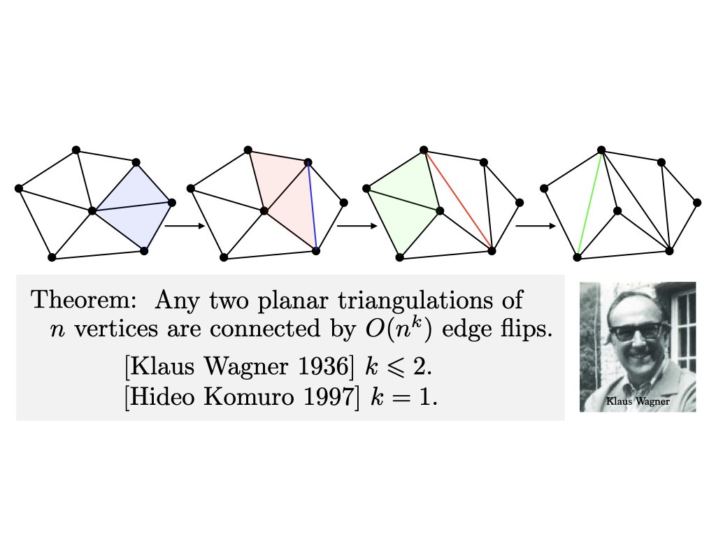 Any pair of planar triangulations of n vertices can be connected by O(n) edge flips (despite the exponential number of such triangulations!). en.wikipedia.org/wiki/Klaus_Wag…  eudml.org/doc/146109