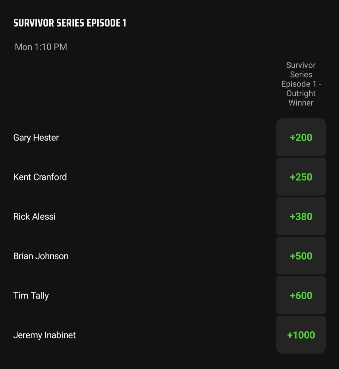 PuttCastMini's tweet image. Over .5 aces on hole 8 seems a lock but could depend on conditions tomorrow. Tim Tally is good value in this field on that course.  #minigolf #sportsbetting