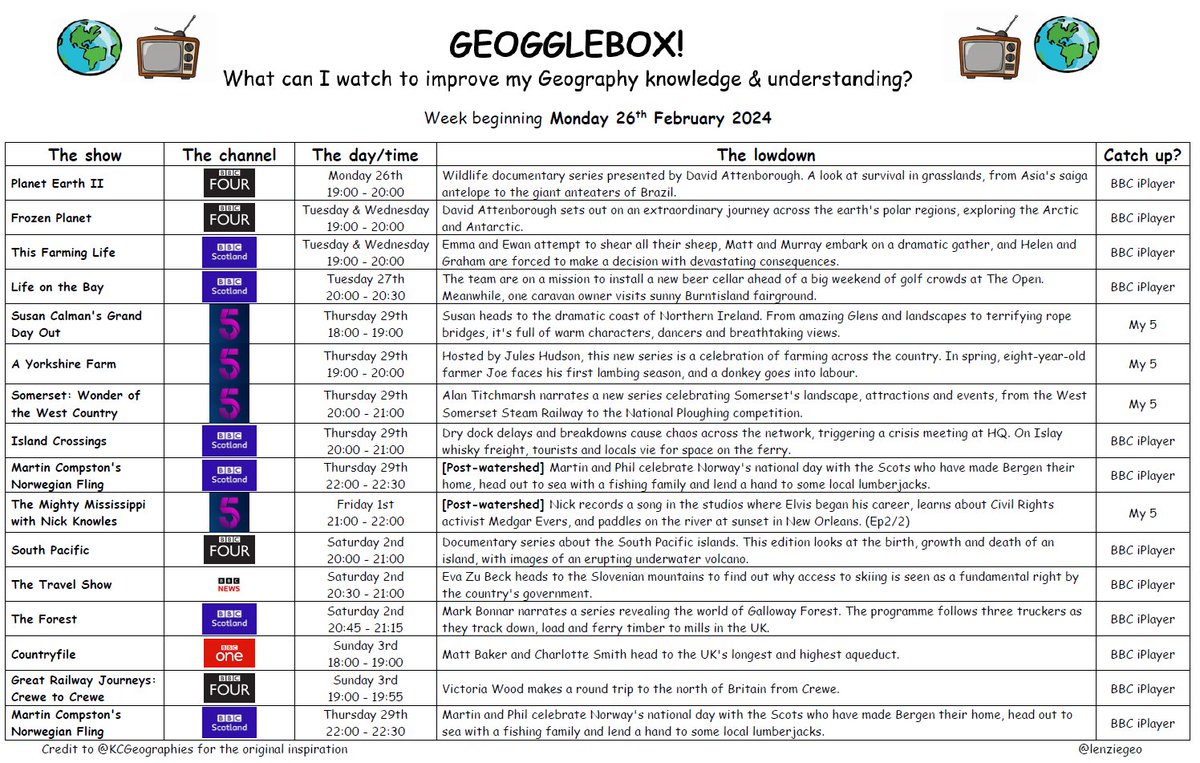 lenziegeo's tweet photo. A few new things on #geogglebox this week, including Nick Knowles on the Mississippi and Martin Compston in Norway. And a good dose of David Attenborough as well 🌏📺�� JC https://t.co/AgP2NvdGDA