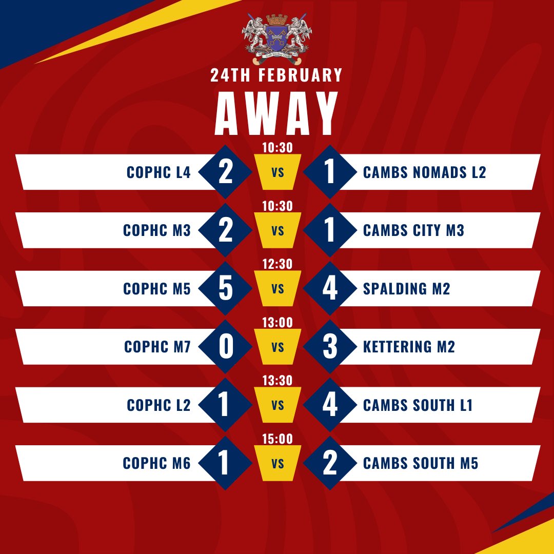 Results from the weekend! Mixed set of results with 6 wins and 6 losses! Well done to all!
