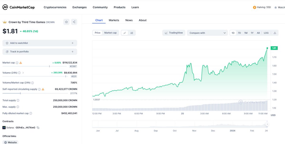 👀👀 My wife keeps asking me why i keep looking at a stock chart- "Hubby it's Sunday, the markets are closed, now go wash the dishes"  $450M FDMC WTF $CROWN <a href="/photofinishgame/">Photo Finish™ LIVE 🌹 🐎 Virtual Horse Racing</a>