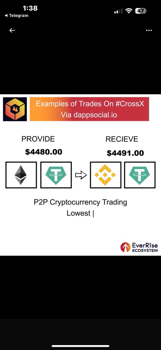 <a href="/mrjakegordon/">Jake Gordon</a> Check out <a href="/EverRise/">EverRise</a> they have released a lot of dapps in the last 2.5 yrs plus EverRiseInc has <a href="/dAppSocial/">dAppSocial</a> with working solutions of #CrossX and #dVault
<a href="/RisearmySP/">Enrique</a>