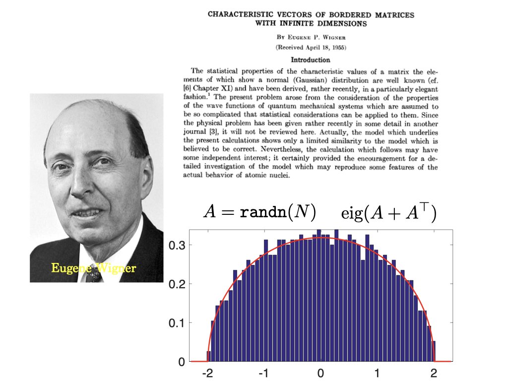 Oldies but goldies: Eugene Wigner, Characteristic Vectors of Bordered Matrices with Infinite Dimensions, 1955. The empirical distribution of eigenvalues of random symmetric matrices converges to a half-circle density. en.wikipedia.org/wiki/Wigner_se…