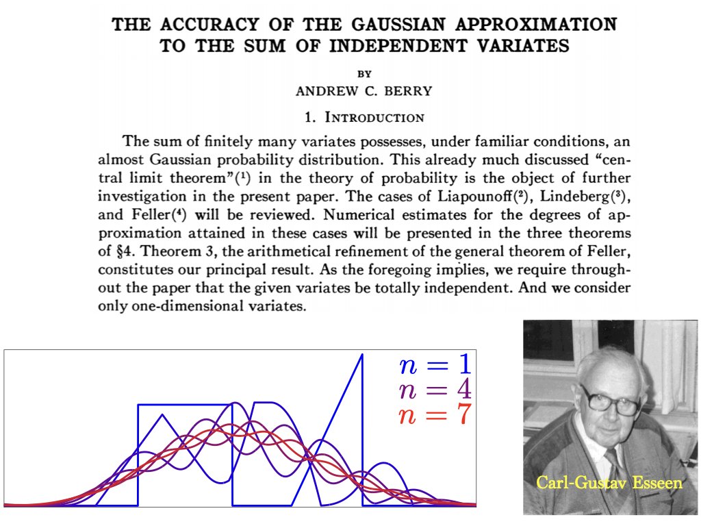 Oldies but goldies: Andrew Berry, The Accuracy of the Gaussian Approximation to the Sum of Independent Variates, 1941. Provides a quantitative estimation of the convergence speed of the central limit theorem. en.wikipedia.org/wiki/Berry%E2%…