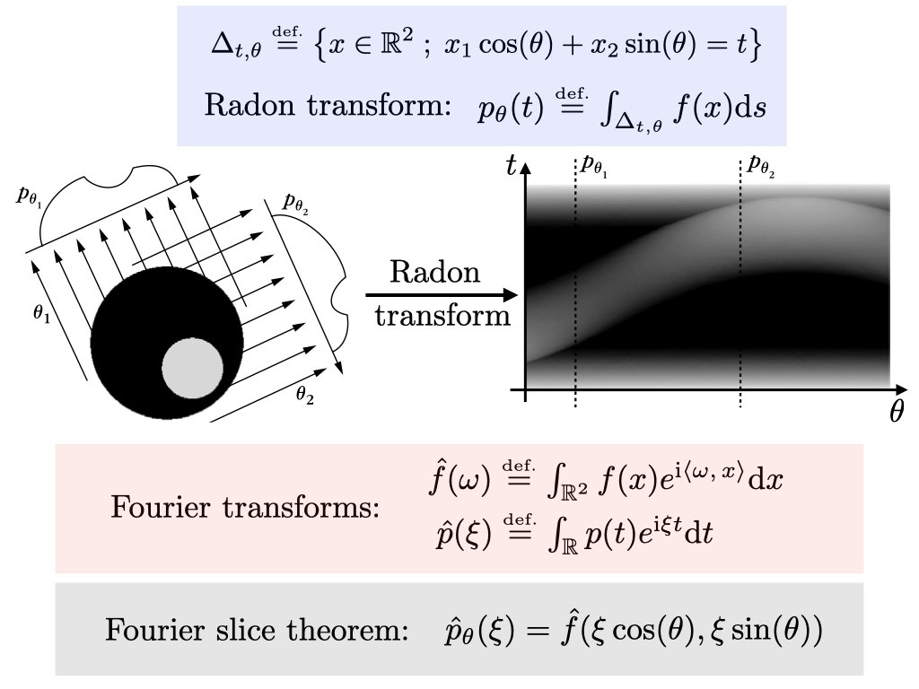 The Fourier slice theorem relates the 1D Fourier transform of Radon projections to the 2D transform of the image. Useful to analyze and invert scanner medical imaging. en.wikipedia.org/wiki/Projectio…