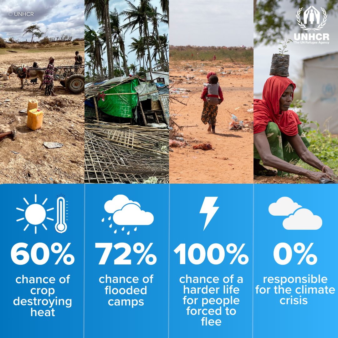 Droughts and desertification are just the tip of the iceberg. There’s a planetary emergency at our doorstep. We need to make sure the most vulnerable, including refugees and displaced people, are protected.