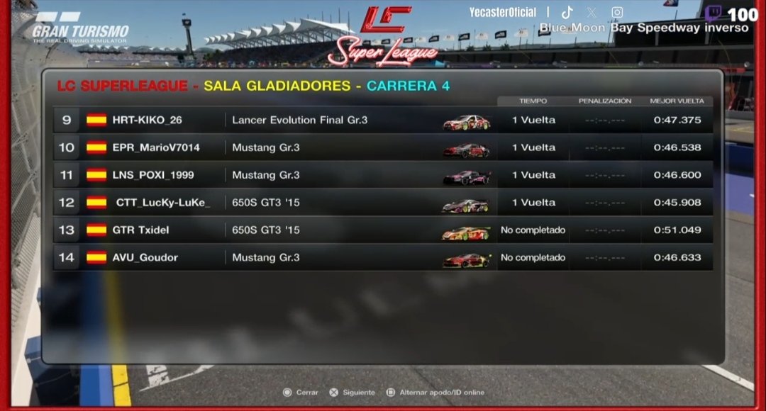 HiTEC_eSports's tweet photo. #GT7⚫🟠⚪
📋Temporada @community_lc
🏁 #Superleague
🗓️Ronda 4/10 #Gladiadores /2a Div✅
📌Carrera
4️⃣ #HiTEC_CHONY19 (Pole)
📌Clasificación R4/10
1️⃣ @HiTEC_eSports
Se nos complicaba la carrera en la primera vuelta...A tirar y remontada de #Chony para seguir lideres.
⚫🧡⚪ https://t.co/CfZLzDkTXp