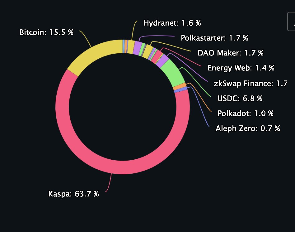 Cihan0x.ETH tweet media