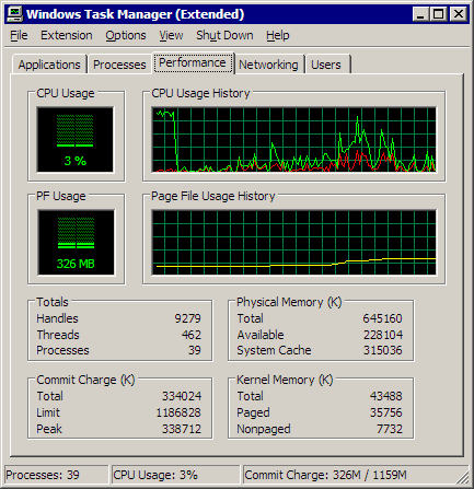 Task manager trivia: "Keeping it Small"

When you press ctrl-shift-esc, winlogon launches taskmgr.exe, and the first thing it does it look for a running instance and activate that instead if it passes certain runtime tests.

That means it takes at least as long to activate task