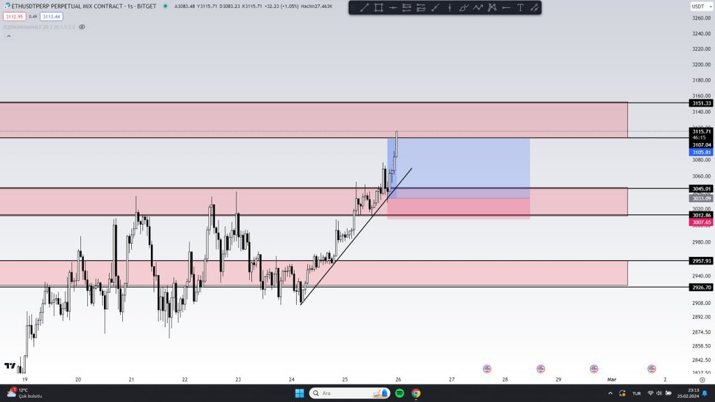 Bir günde 6R. Oyun için teşekkürler #BTC #ETH