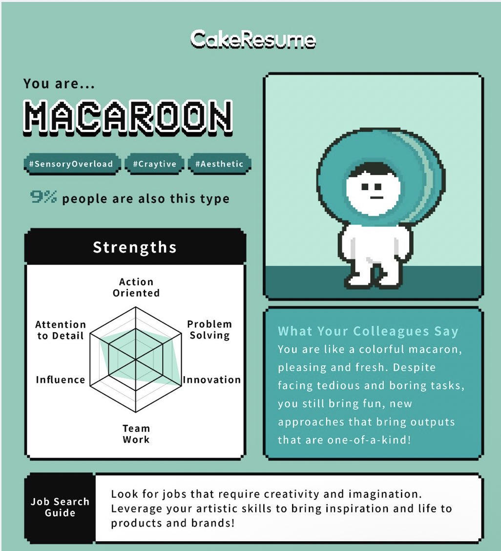 I am macroon