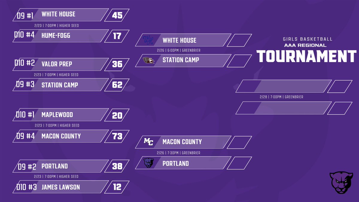 Portland Panther Athletics tweet media