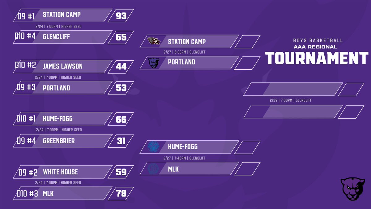 Portland Panther Athletics tweet media