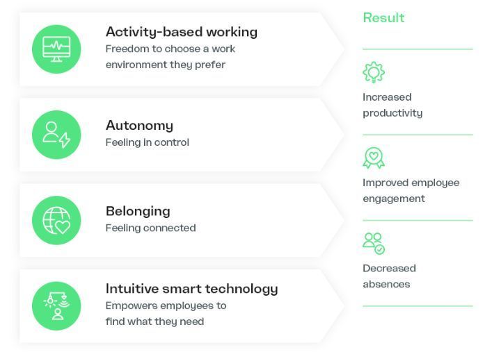 justaddrhythm's tweet photo. How can you create a #thrivingworkplace in a few simple steps? https://t.co/AYHFKE9JD5
.
#hybridwork #employeeengagement #infographic #JustAddRhythm https://t.co/ClaOXqo2Bv