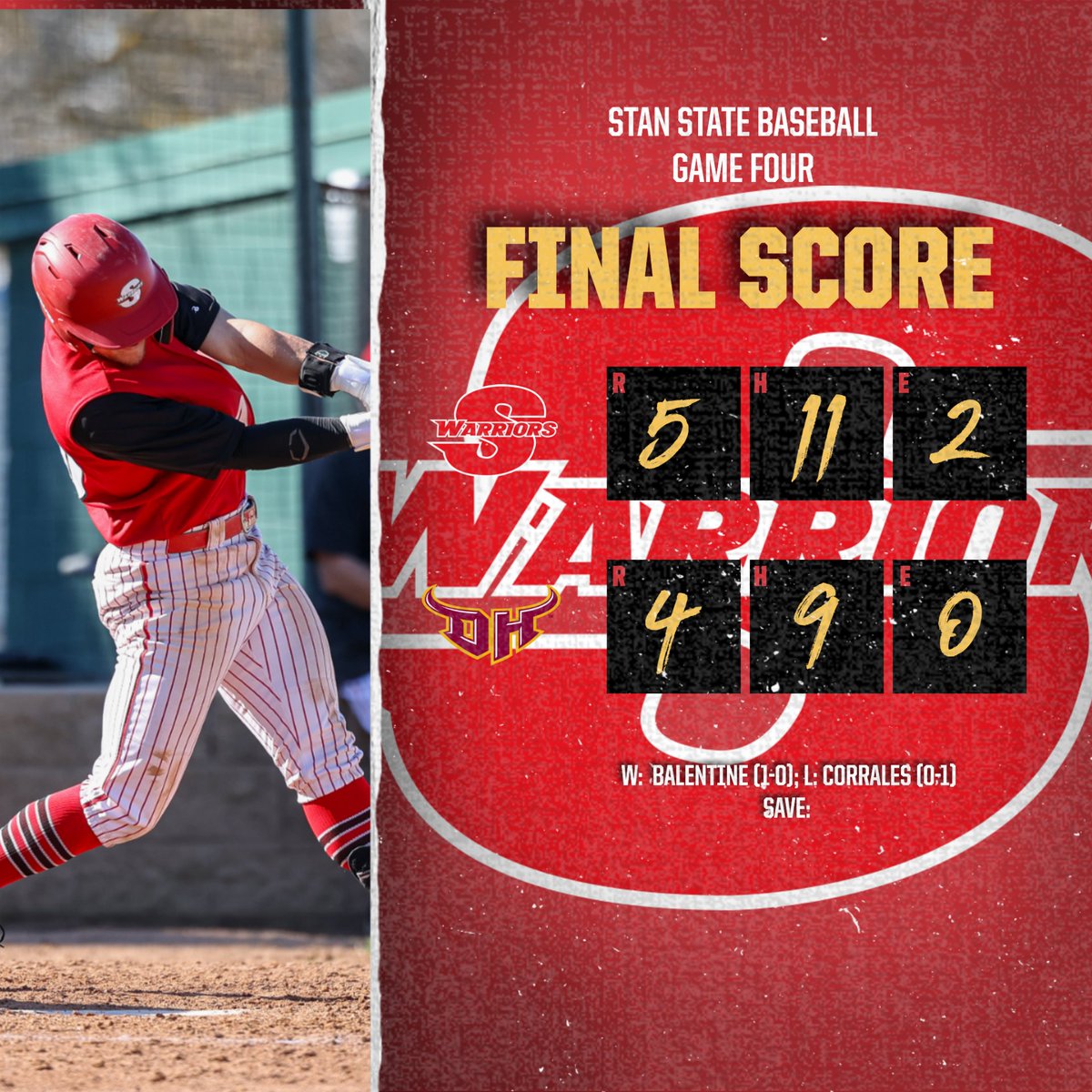 GoStanState's tweet image. FINAL:  Chris Catalano with a walk-off single drives in Jackson Brooks in the Warriors&apos; 5-4 series finale win over the Toros.  #ValleyTough