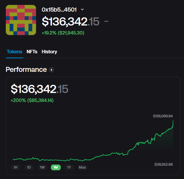Our treasury now sits comfortably at $136k, nearly 2x the current protocol liquidity. 

Subtracting our native tokens ($44k from buybacks on profits) we hold ~$92k in the most promising AI protocols

We continue to be well capitalized, off the timeline, and cruising