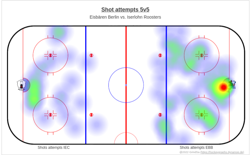 joern_73's tweet image. Hier ein paar Charts zum Spiel EBB gg. IEC. vom 25.02.2024 (Endstand: 6:4).
Mehr unter hockeygraphs.dynamop.de/matchstatistic… ... #EBBvsIEC #EBBIEC #bot1337