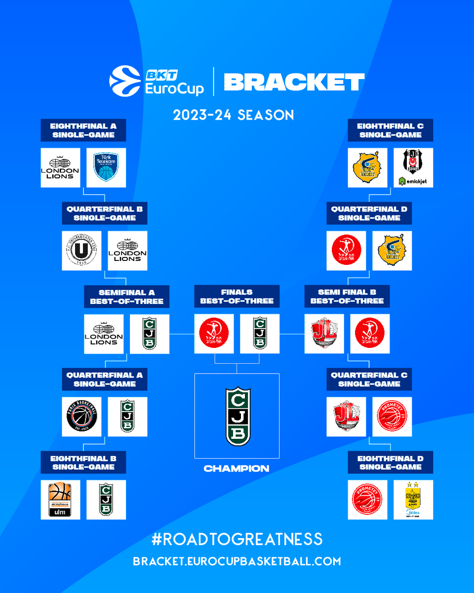 Hágase! #roadtogreatness <a href="/EuroCup/">BKT EuroCup</a>  <a href="/Penya1930/">Club Joventut Badalona</a>