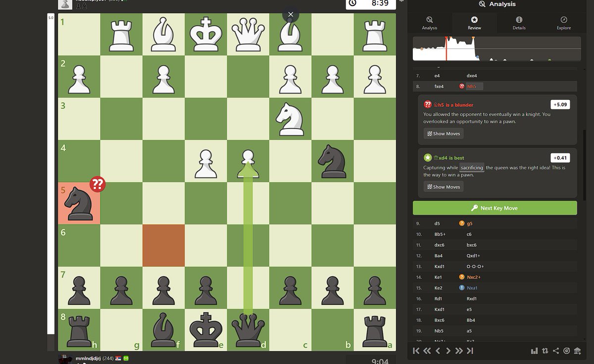 my brilliant actually turned out to be a blunder
and also I'm back