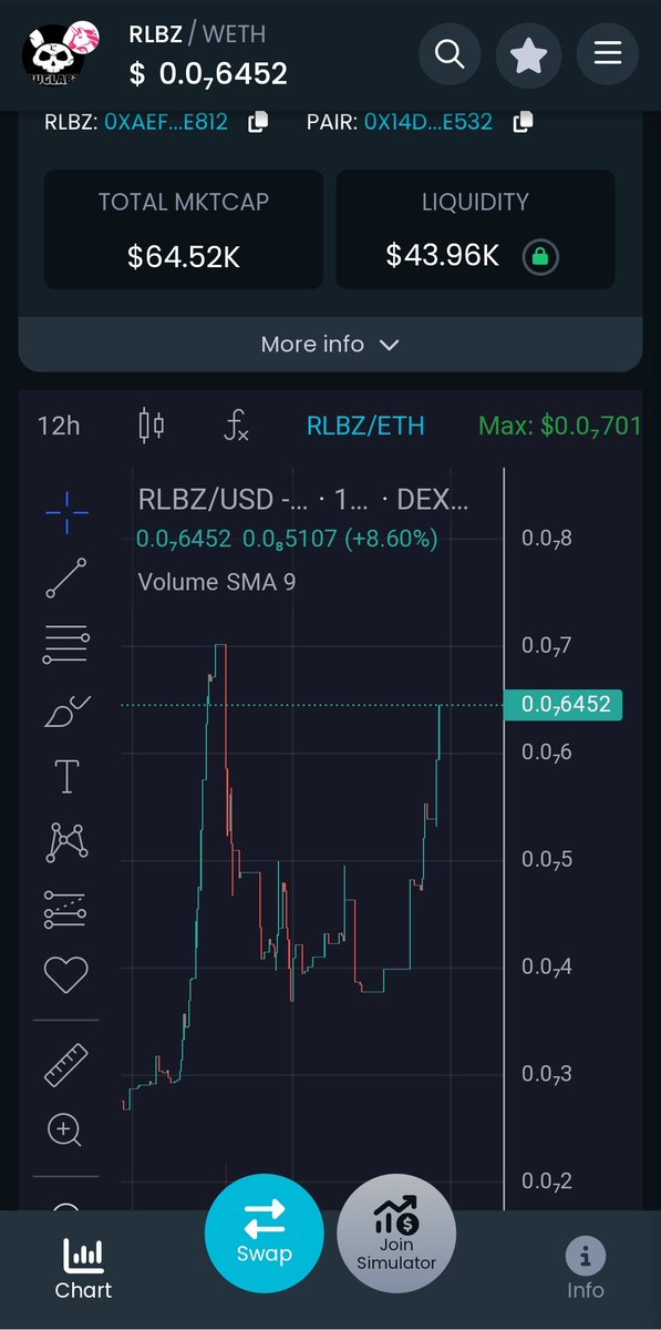 $RLBZ update

Up over 21% today! 📈

Guess you're still fading? 🤷‍♂️

First stop 100k, then we're mooning to 1M and beyond 🚀

0xaef06250d07cb6389d730d0eec7d90a1549be812

Here's the contract address.

Your welcome 🫡

#Eth #RLBZ #Altcoin #Moontime #x1000gem #buy #NFA #Crypto #coin