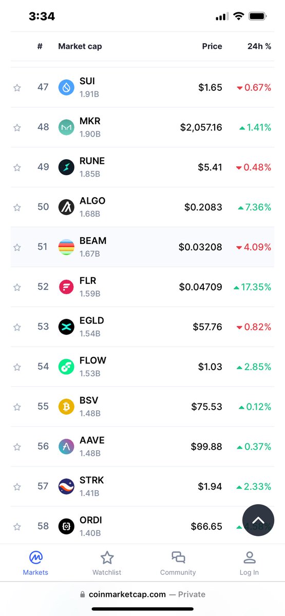 Flaretatious's tweet photo. Is $FLR about to flip $ALGO on @CoinMarketCap before the day is done???

👀 ☀️ ☀️ ☀️ 👀 

$SGB #FlareNetworks #TheBlockchainForData #ConnectEverything #TheBlockchainForAI 

You better recognize!!! https://t.co/dRUZC6Qrh4