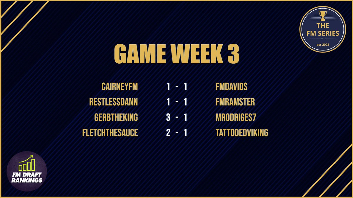 The FM Series tweet media