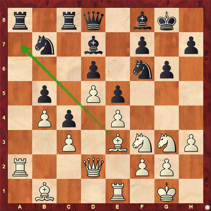 TUUR1's tweet image. At the Nice Olympiad 1974 here Karpov (vs. Unzicker) is about to open the a-file with 15.axb5, only to close it a few moves later with some 22.Ba7😉#chesspattern