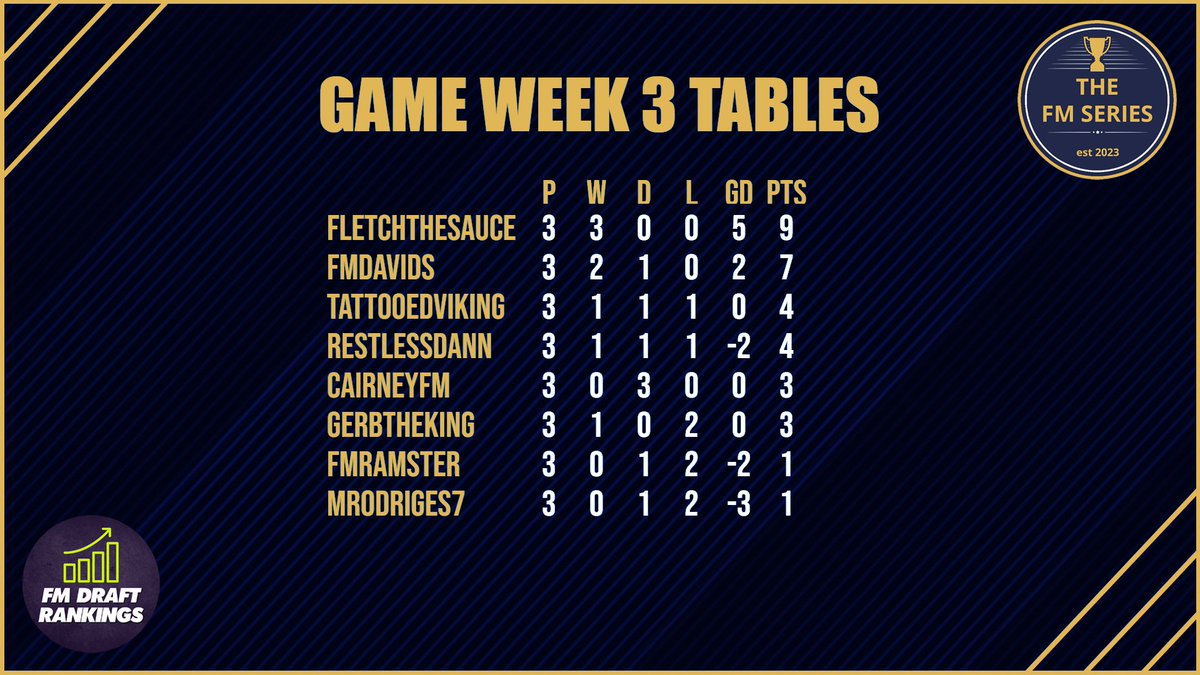 The FM Series tweet media