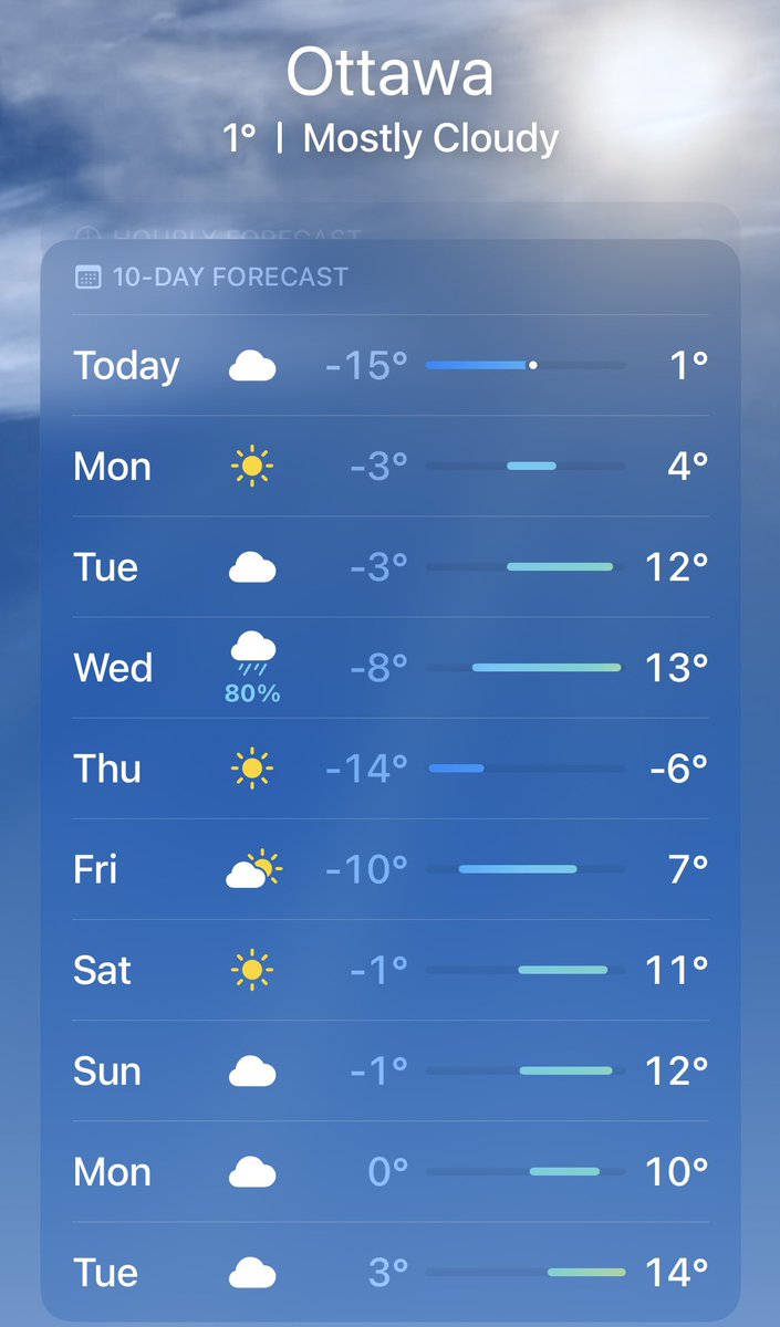 Is everyone else seeing this forecast , or is it just me? #Ottawa