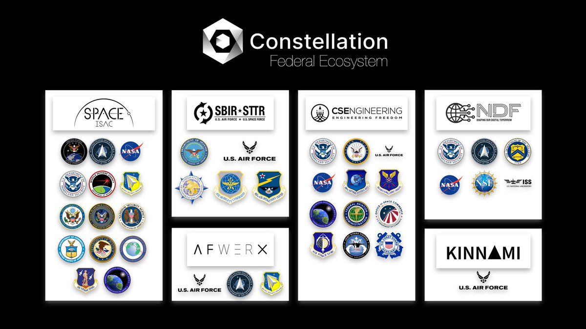 Dagnum_PI's tweet image. DoD's new space classification policy aims to enhance operations, industry collaboration, and ally cooperation by simplifying the sharing of information.

Exactly what @Conste11ation has been doing 

✅@SpaceISAC 
✅@UTSADigiFoundry 
✅@SpaceForceDoD 

$DAG #SecureSpace
