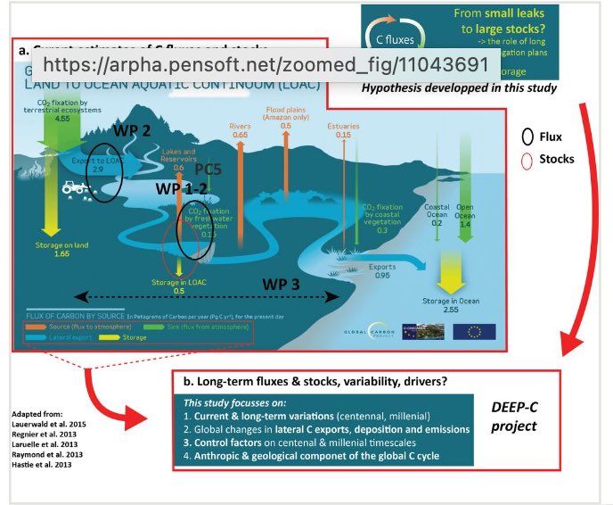 Job offer @Inrae on Modelling carbon exports from
watersheds at local to global spatial scales and at decennial
to millennial temporal scales

pepr-faircarbon.fr/recrutement/po…