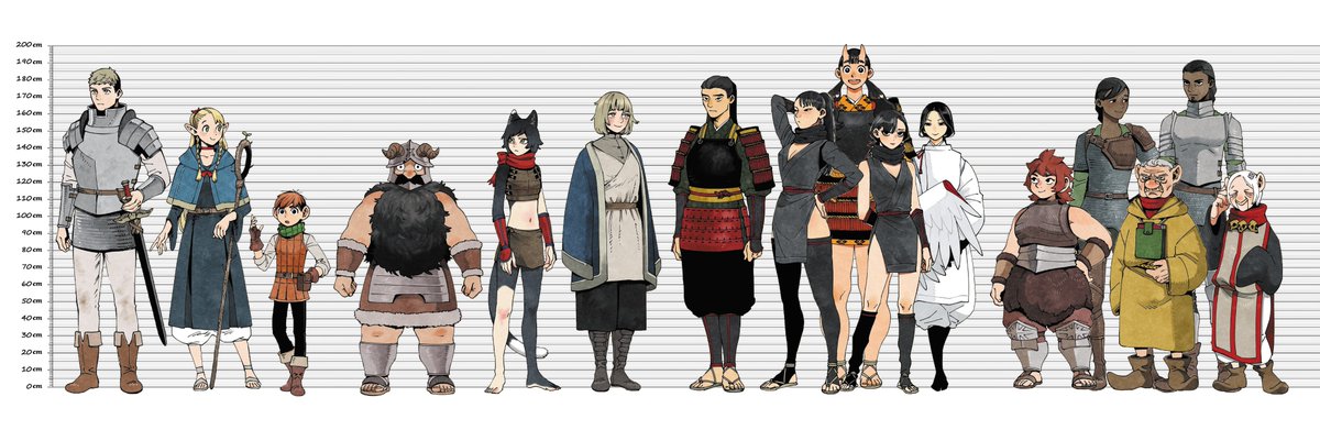 I didn't find anything like this in my search, so I put together all of the characters that are in the Adventurer's Bible into a height reference chart (1/3)