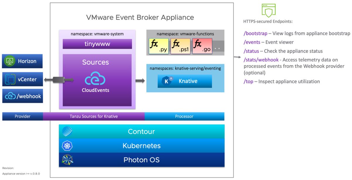 [New] - VMware Event Broker Appliance (VEBA) v0.8.0 williamlam.com/2024/02/vmware…