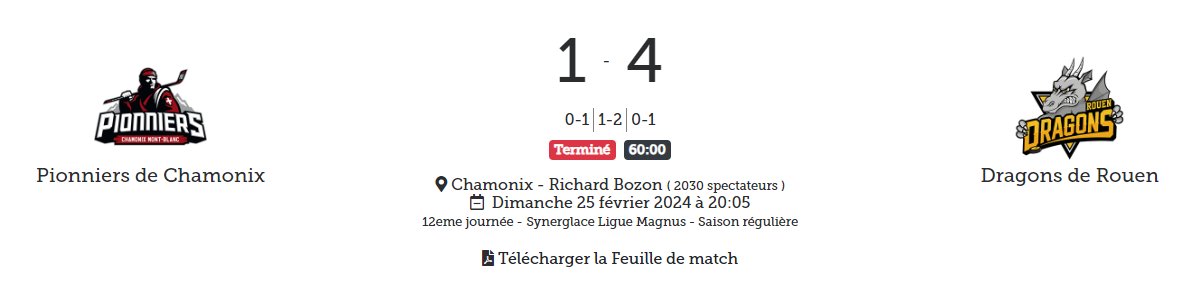 LigueMagnus's tweet photo. 🔚Sixième succès de suite pour les @DragonsdeRouen, le 35ème cette saison en SLM 😱👏
#SLMHockey #CHAROU https://t.co/YZI8mFbfcs