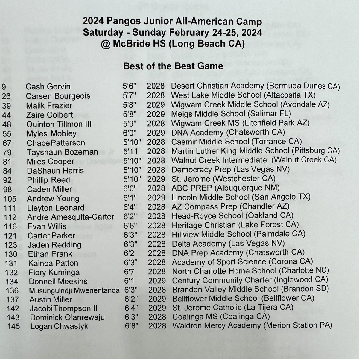 _proinsight's tweet photo. 12th annual Pangos Junior All-American Camp by @FCPPangos @Trigonis30 

Cream of the Crop rosters 🏆

#PangosJrAACamp https://t.co/UaUNL2a4XY