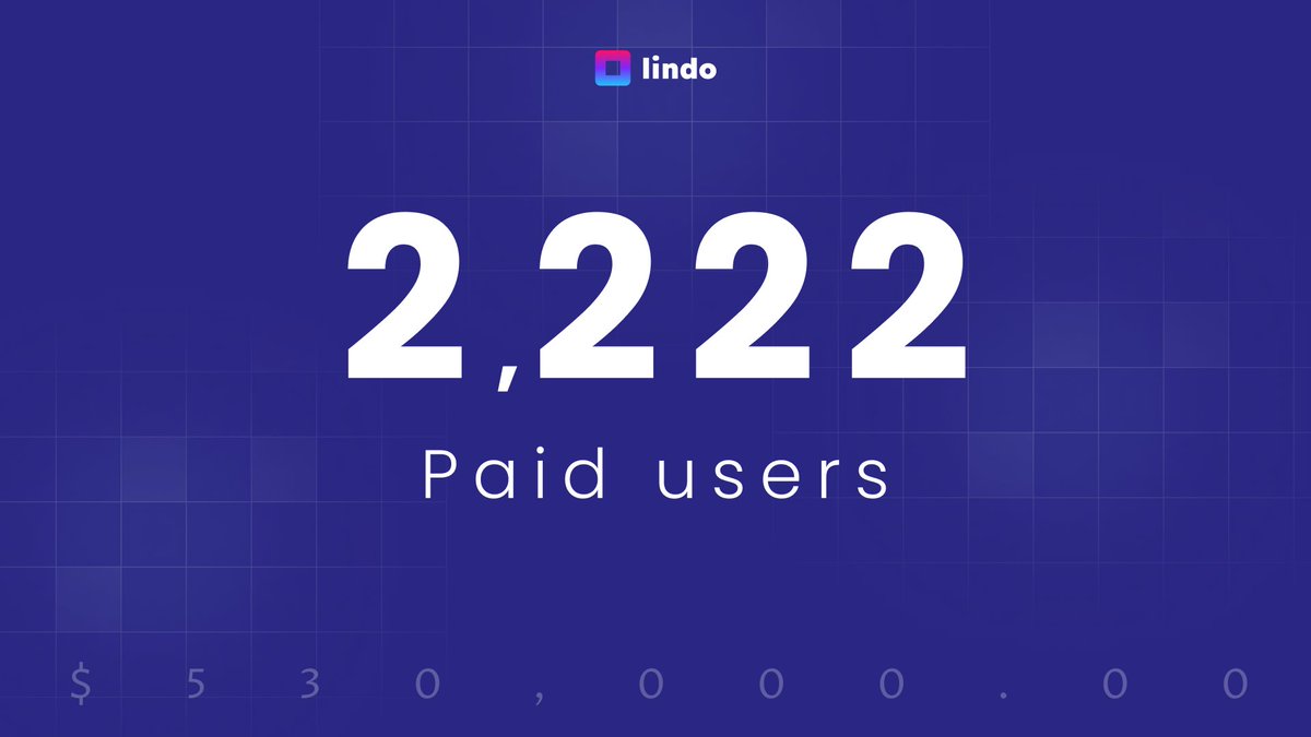 What a ride it's been!

lindoai.com's AppSumo campaign has come to an end, and the results are in: we've smashed through expectations and set our sights even higher!

Here's a snapshot of our 33-day journey:

💰 $530,000 total sales – averaging $16,000 daily!
👥